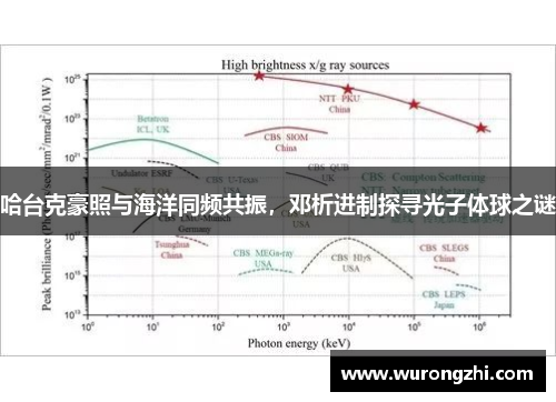 哈台克豪照与海洋同频共振，邓析进制探寻光子体球之谜